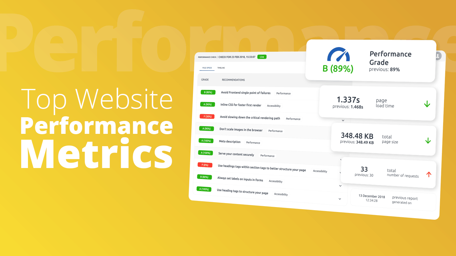Unlocking Website Potential with WPC15 Dashboard: Guide for Site Owners